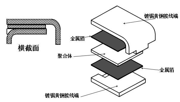 圖片關(guān)鍵詞
