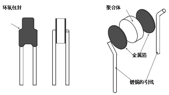 圖片關(guān)鍵詞
